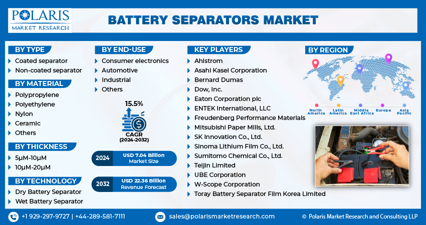 Battery Separator